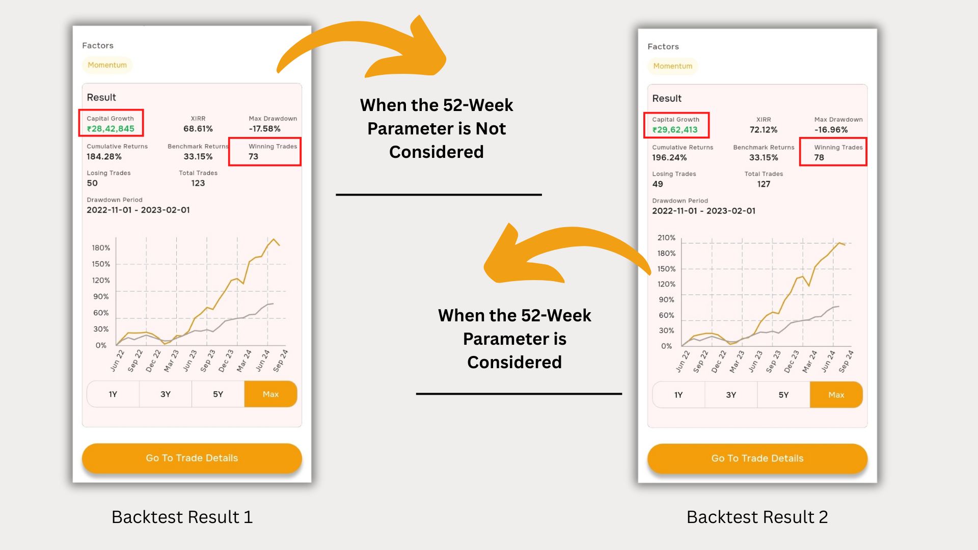 Result Comparison
