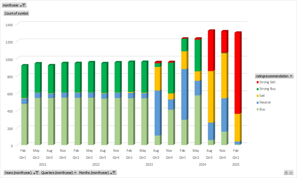 Valuation Chart