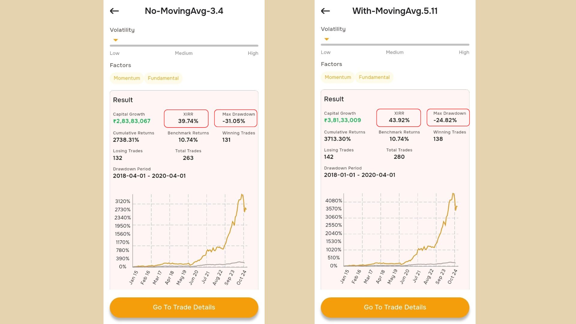 Backtesting Result