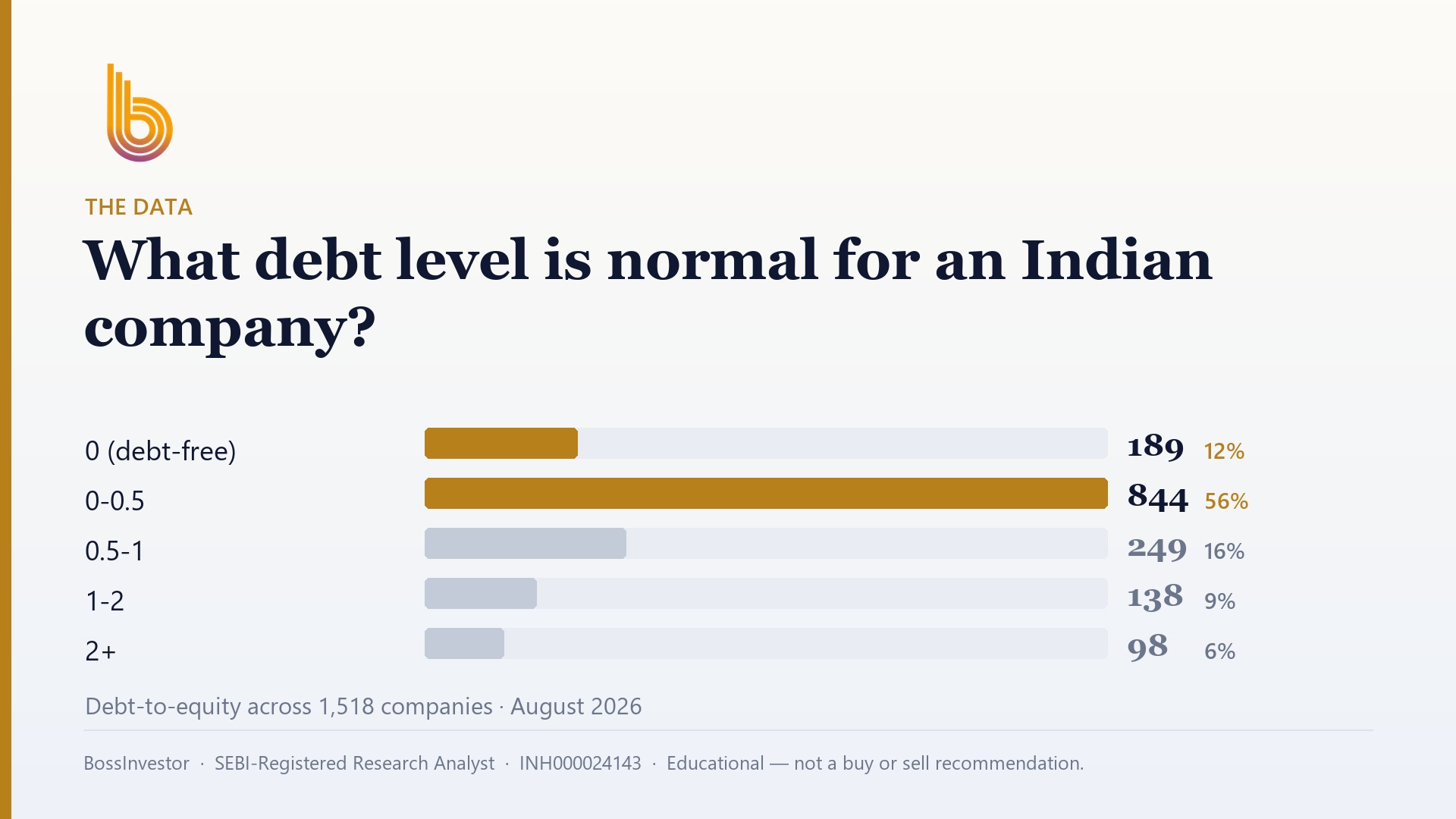What is a good debt to equity ratio for a stock?