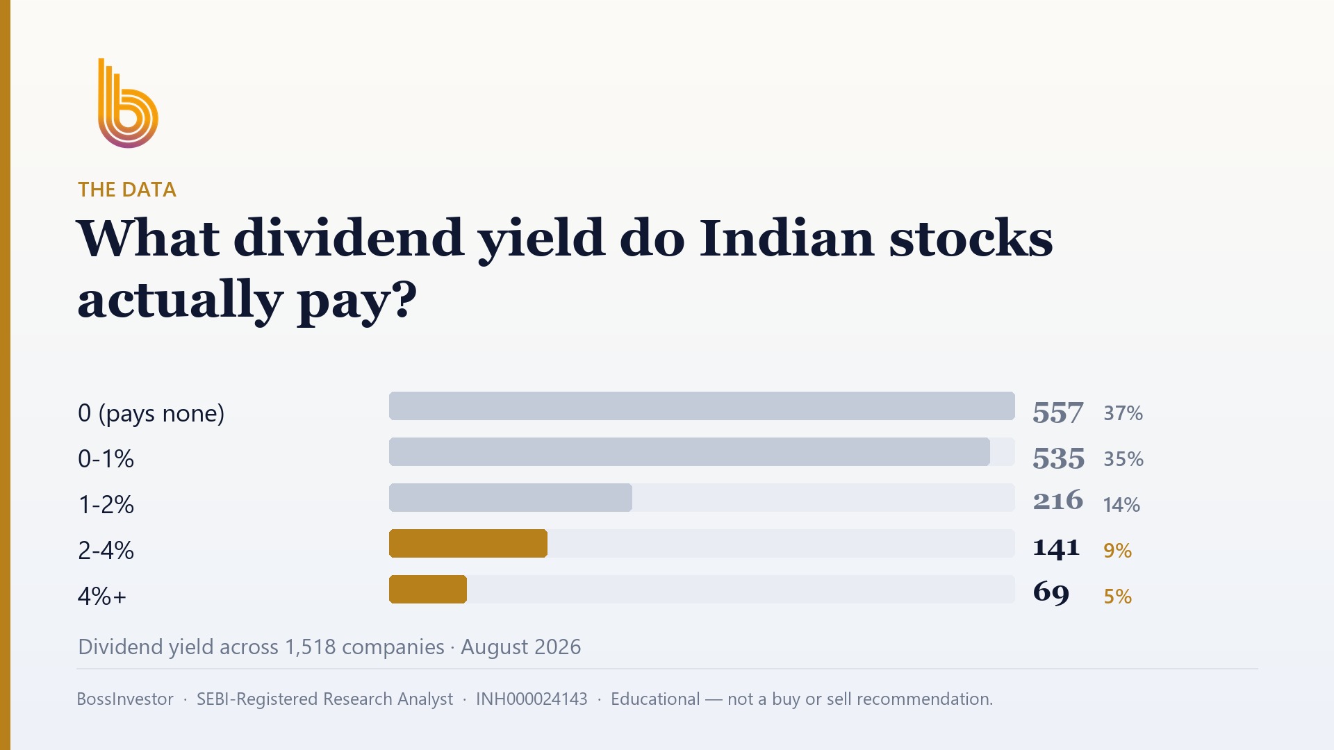 What is a good dividend yield?