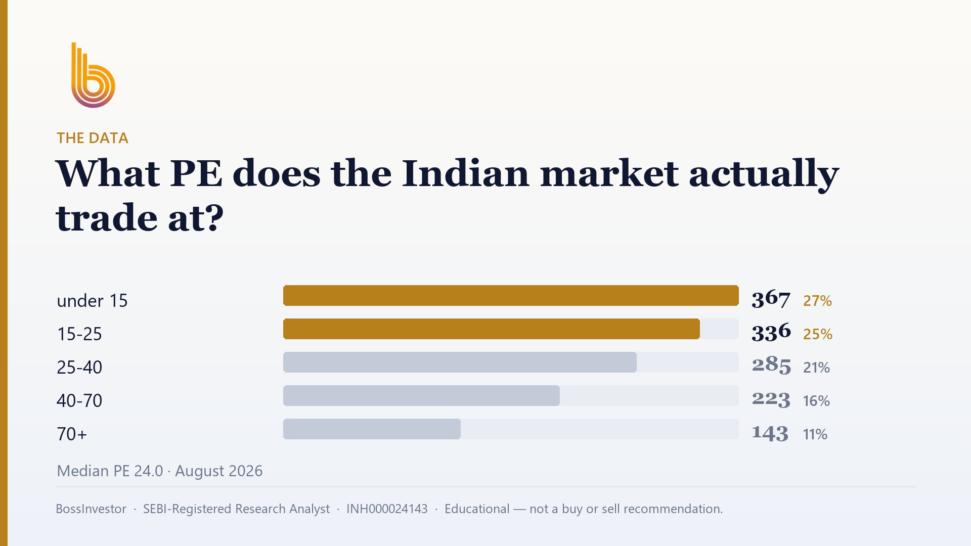 What is a good PE ratio for Indian stocks?