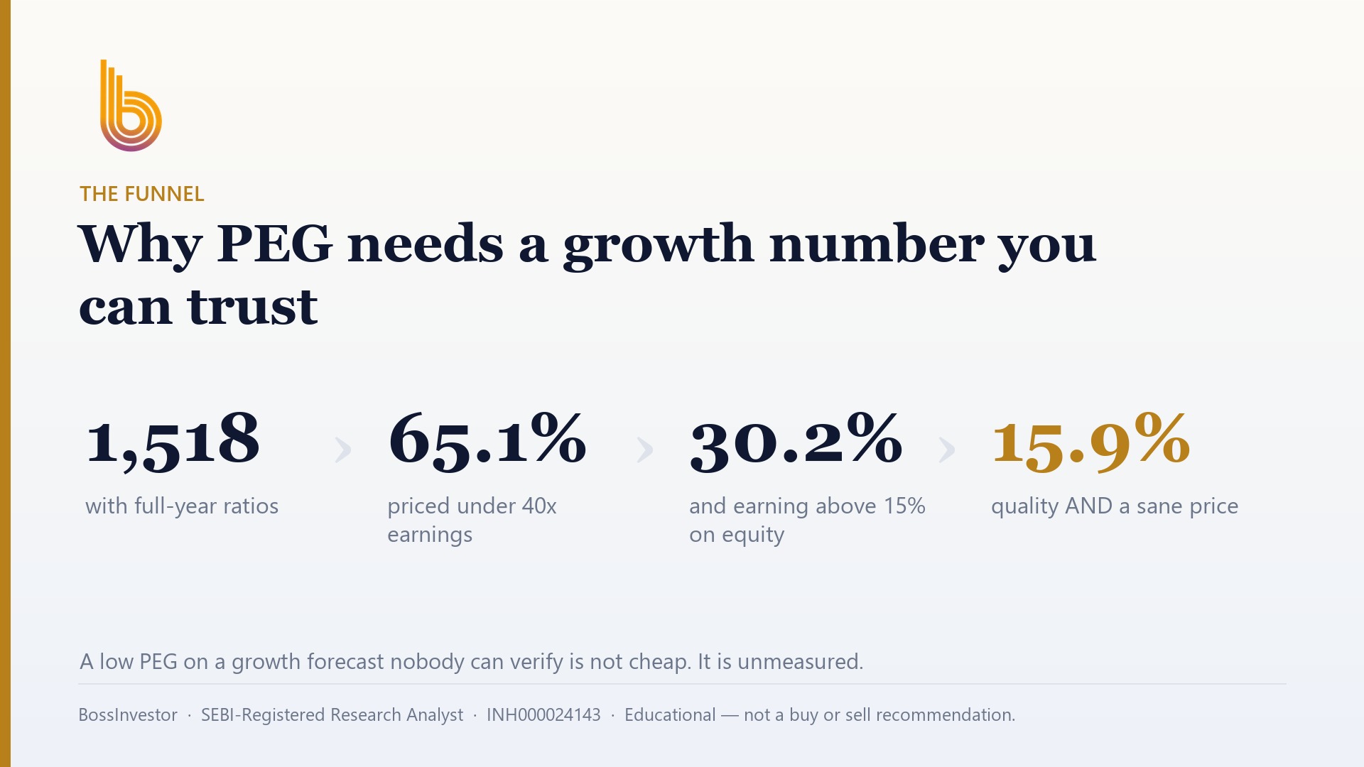What is a good PEG ratio?